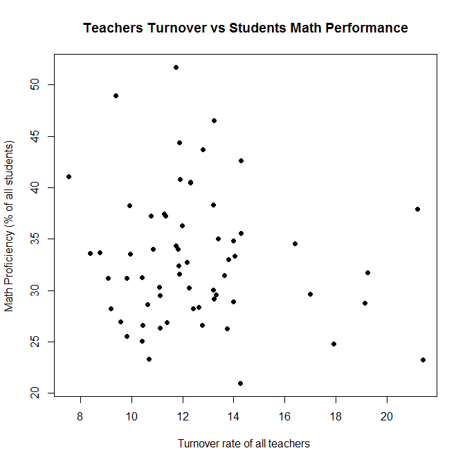 Description: turnover_vs_math.png