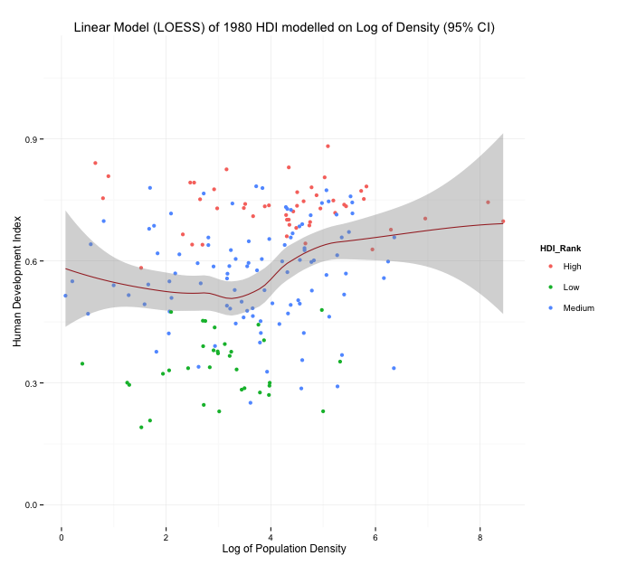 1980 Analysis