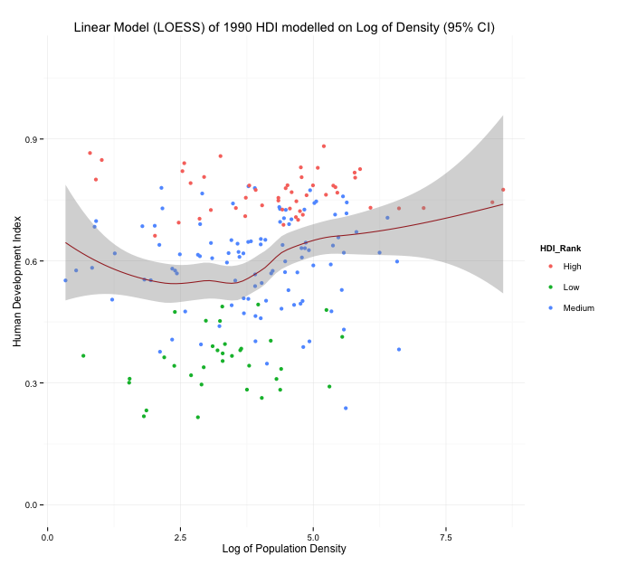 1990 Analysis