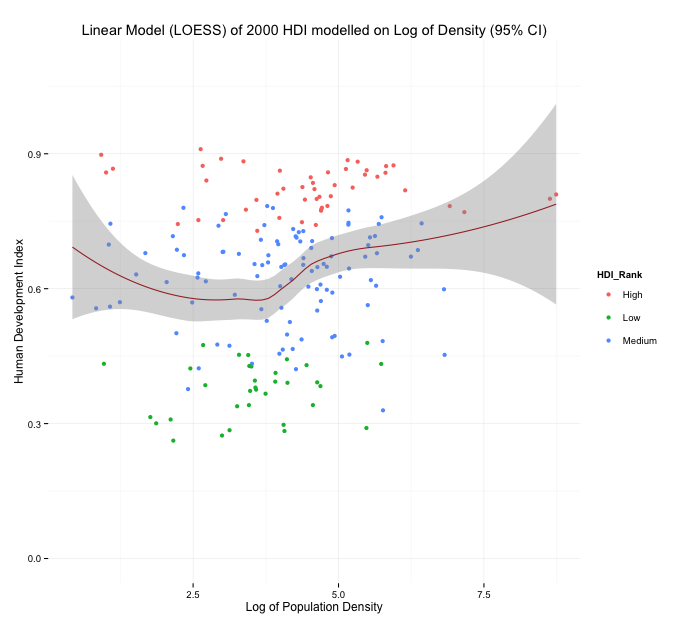 2000 Analysis