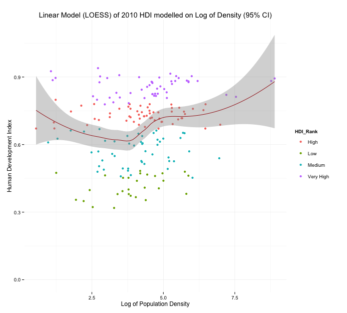 2010 Analysis