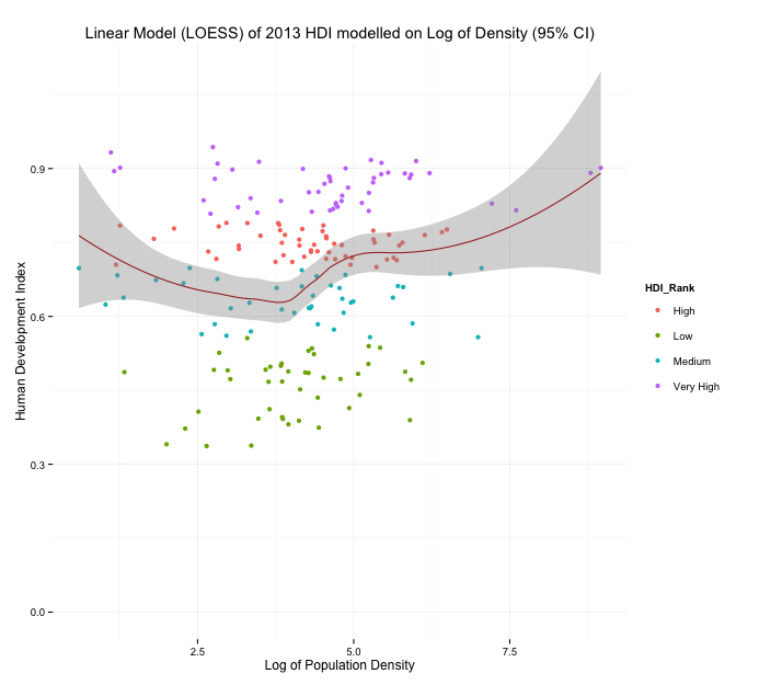 2013 Analysis